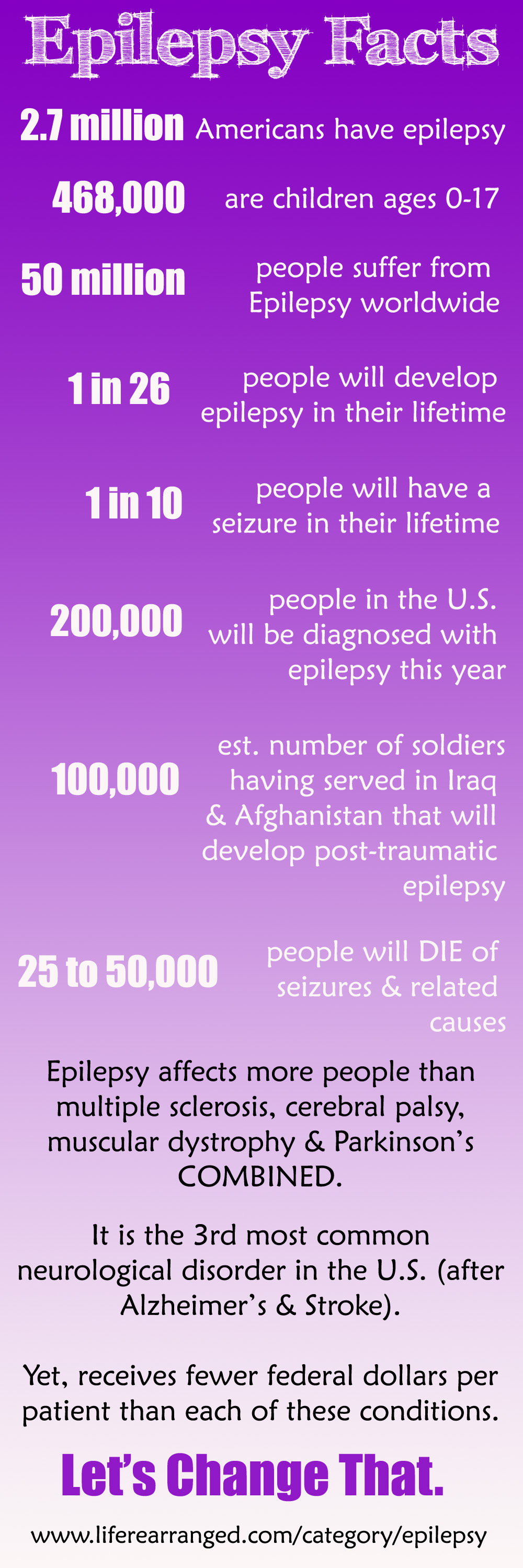 epilepsy facts infographic copy