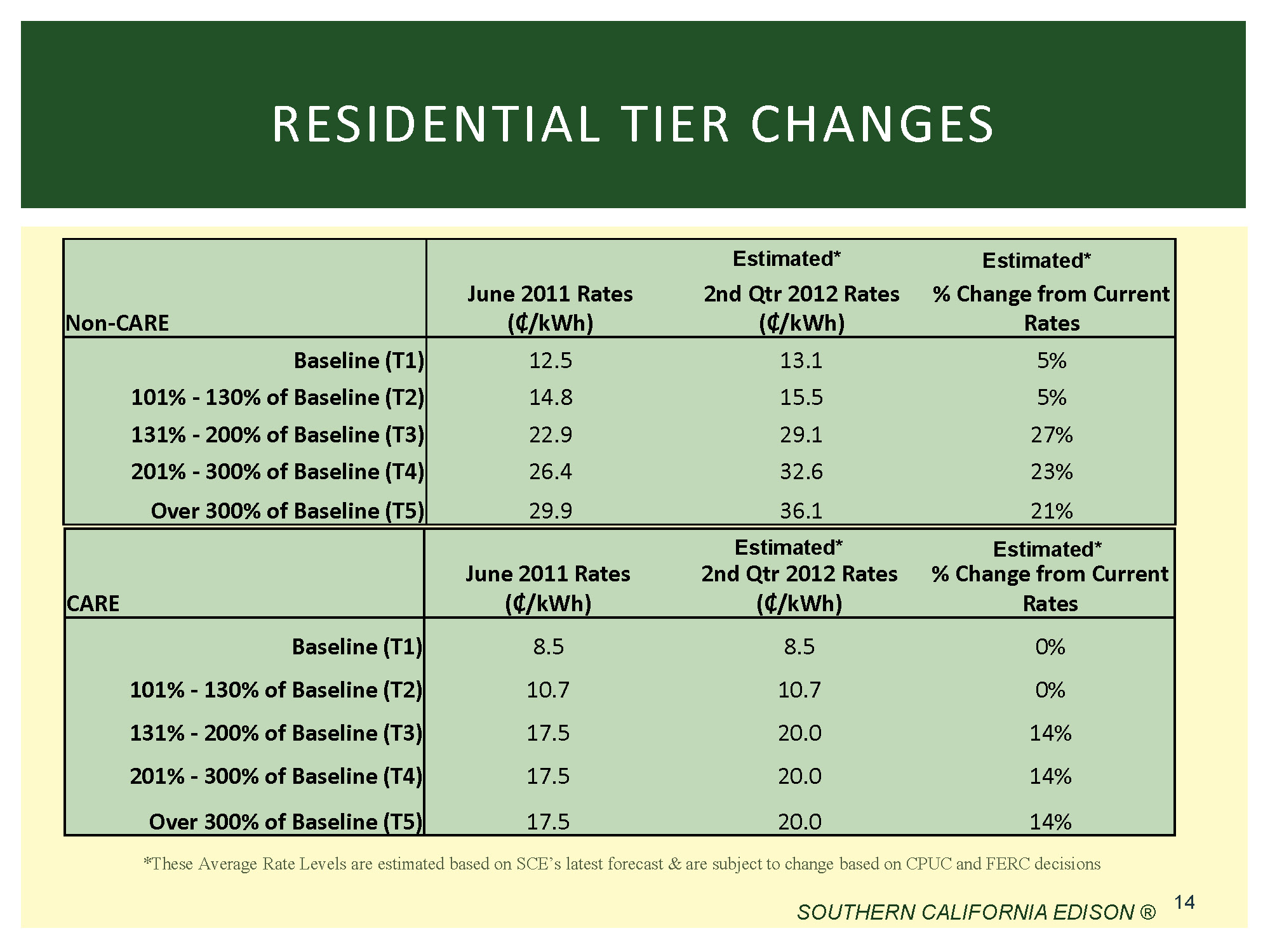 Edison Rate Changes Residential 2012 141